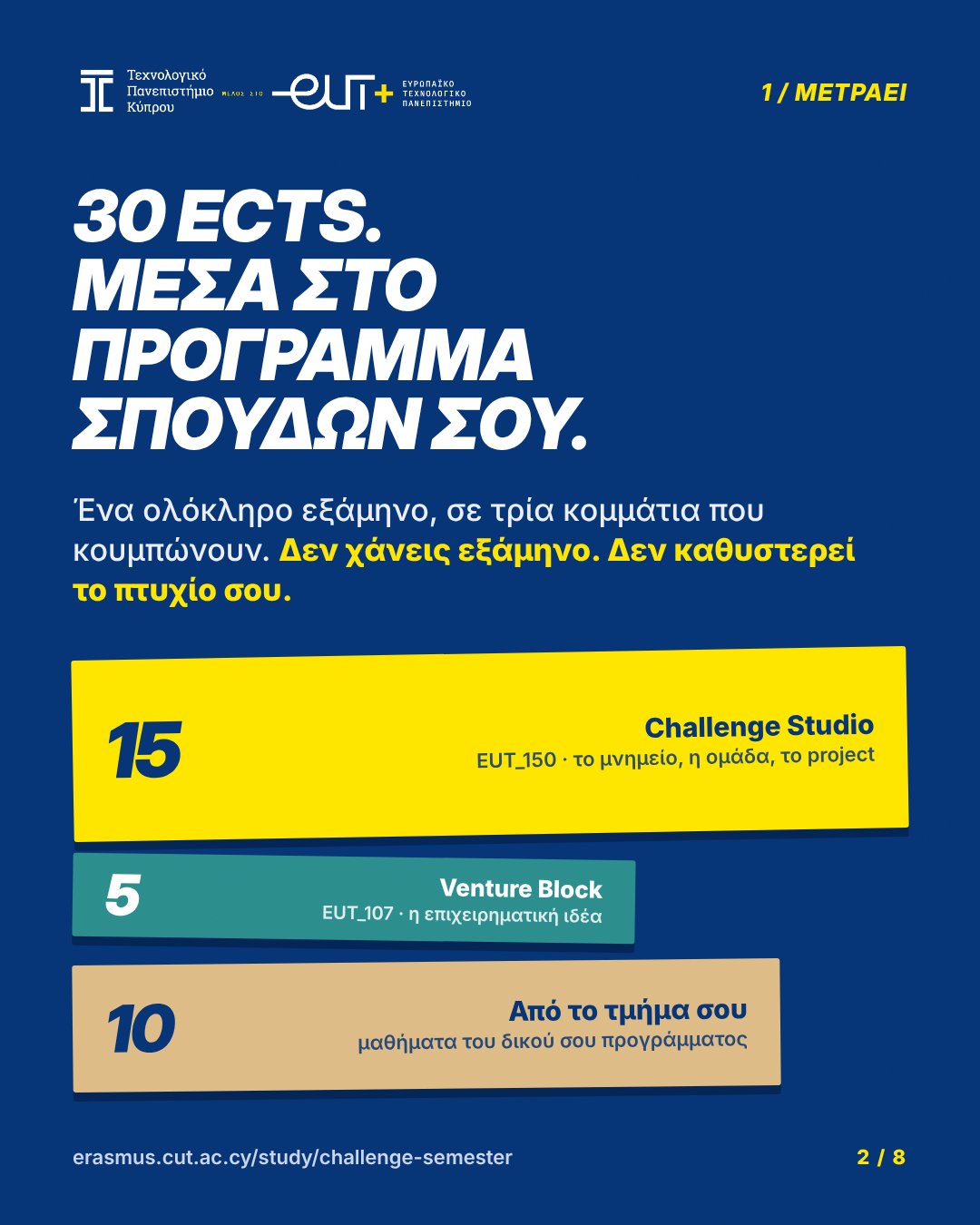 30 ECTS μέσα στο πρόγραμμα σπουδών σου: 15 Challenge Studio, 5 Venture Block, 10 από το τμήμα σου. Δεν χάνεις εξάμηνο.