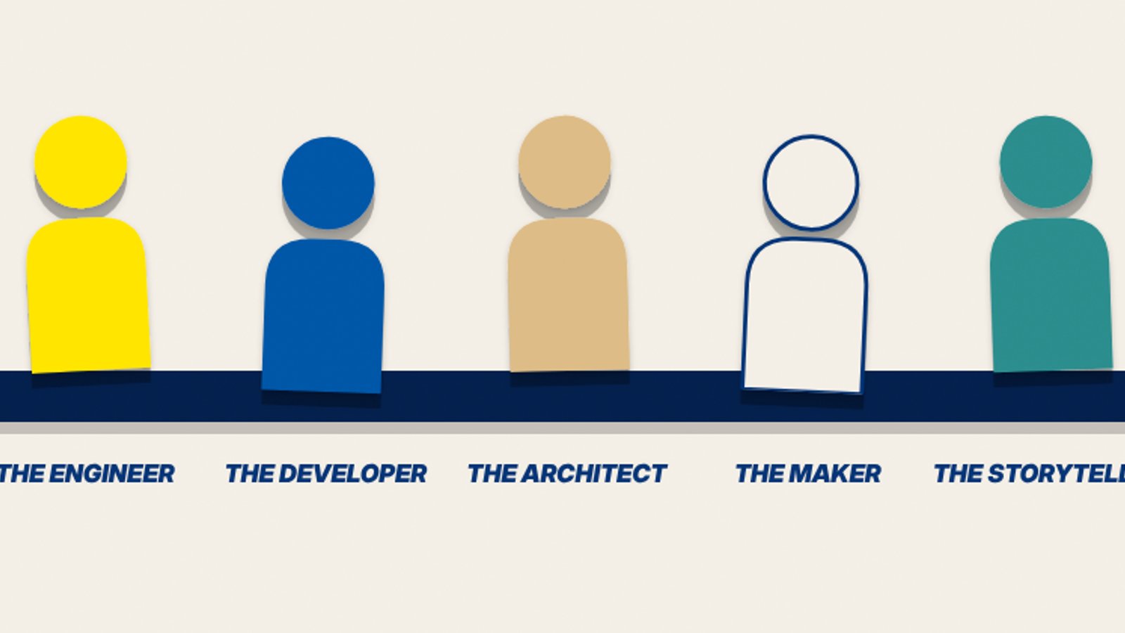 Επτά χάρτινες φιγούρες σε σειρά: The Engineer, The Developer, The Architect, The Maker, The Storyteller, The Interpreter, The Entrepreneur.